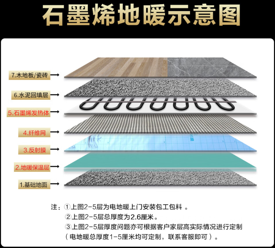 塘沽区 石墨烯电地暖公司哪家好？施工质量核心标准